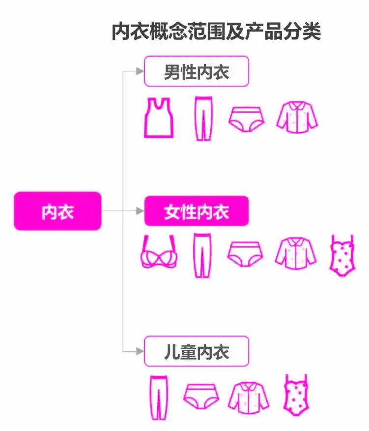 内衣概念范围及产品分类